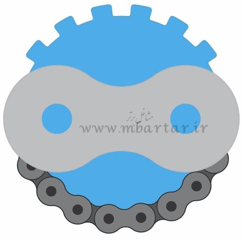 توسعه و تولید زنجیر سازان