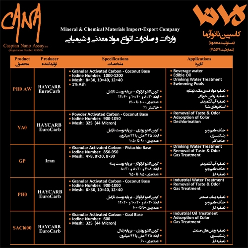 فروش انواع کربن اکتیو وارداتی