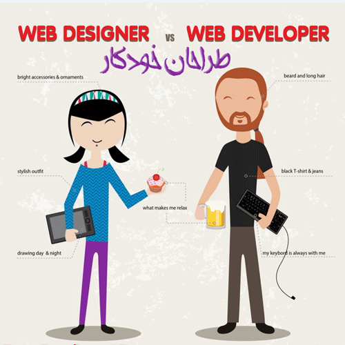 گروه طراحان خودکار (طراحی سایت)