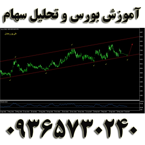 آموزش بورس و تحلیل سهام